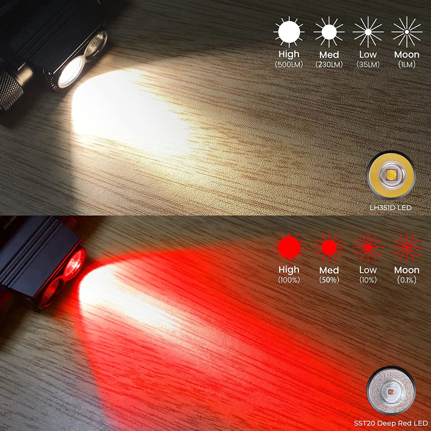 Rechargeable  Bright White Light head lamp